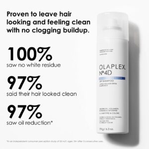 OLAPLEX Nº 4D CLEAN VOLUME DETOX DRY SHAMPOO